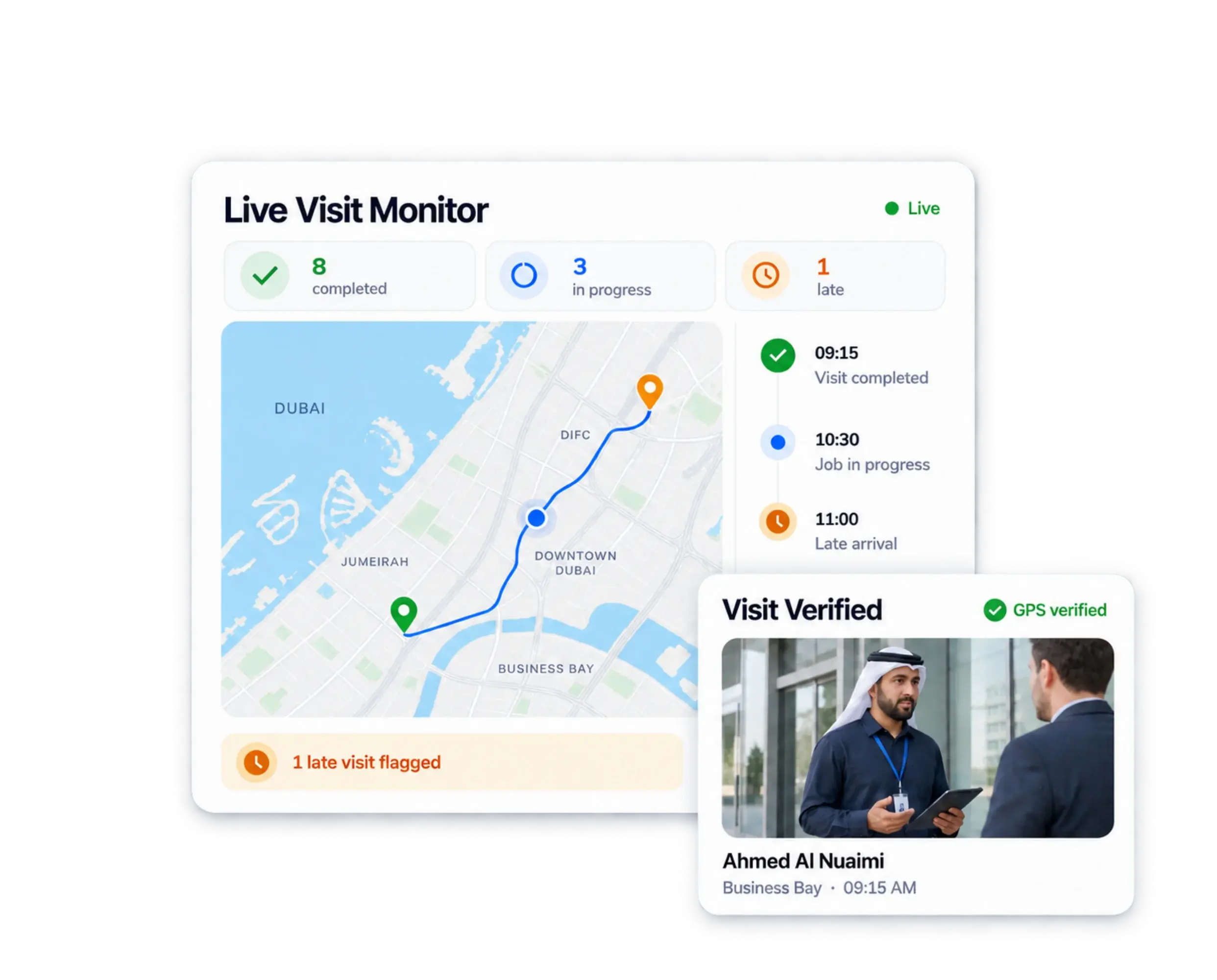 TrackOlap live visit monitor in Dubai showing completed, in-progress and late visits with a GPS-verified visit