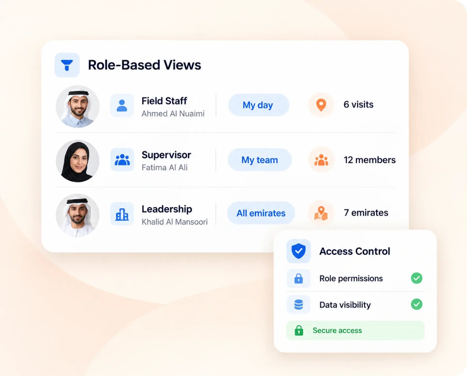 TrackOlap role-based views for field staff, supervisors and leadership across all seven emirates