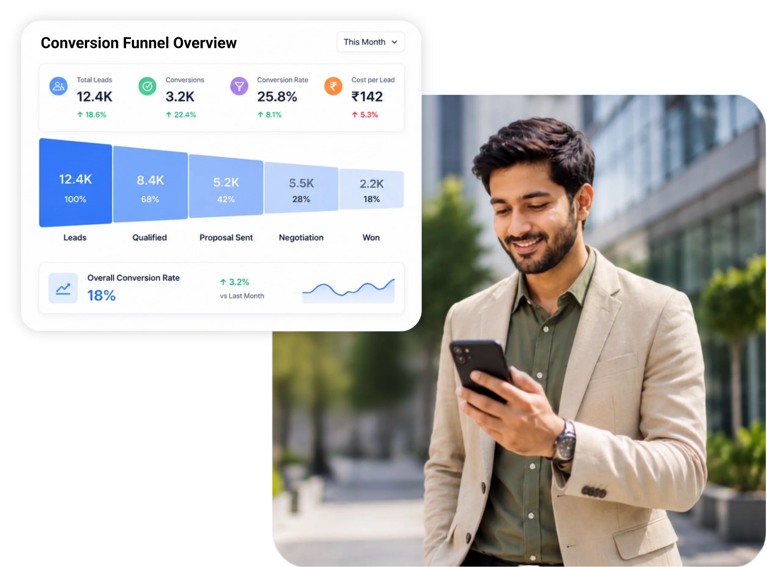 TrackOlap lead conversion analytics and performance dashboard