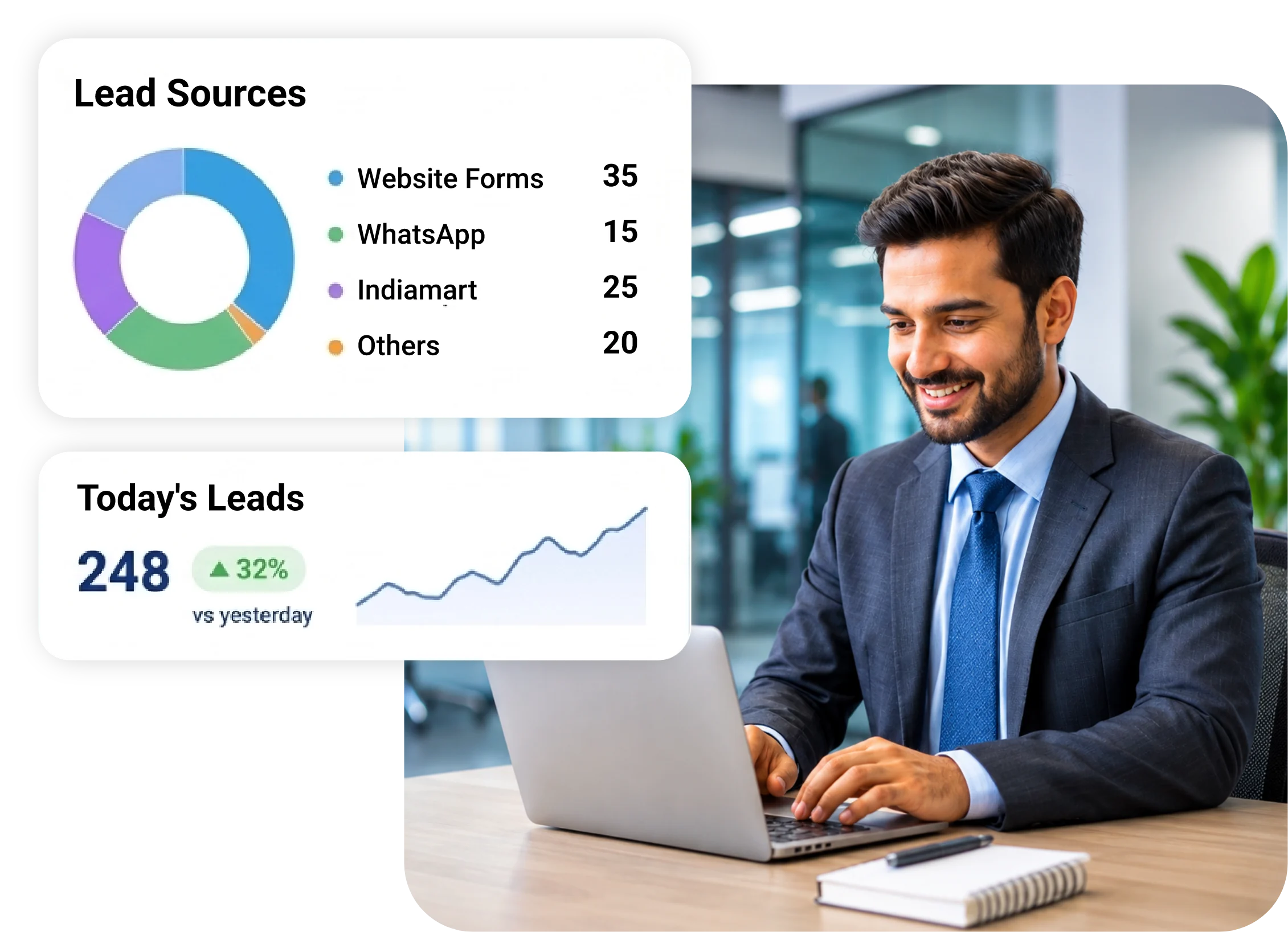 TrackOlap automatically capturing enquiries from multiple lead channels