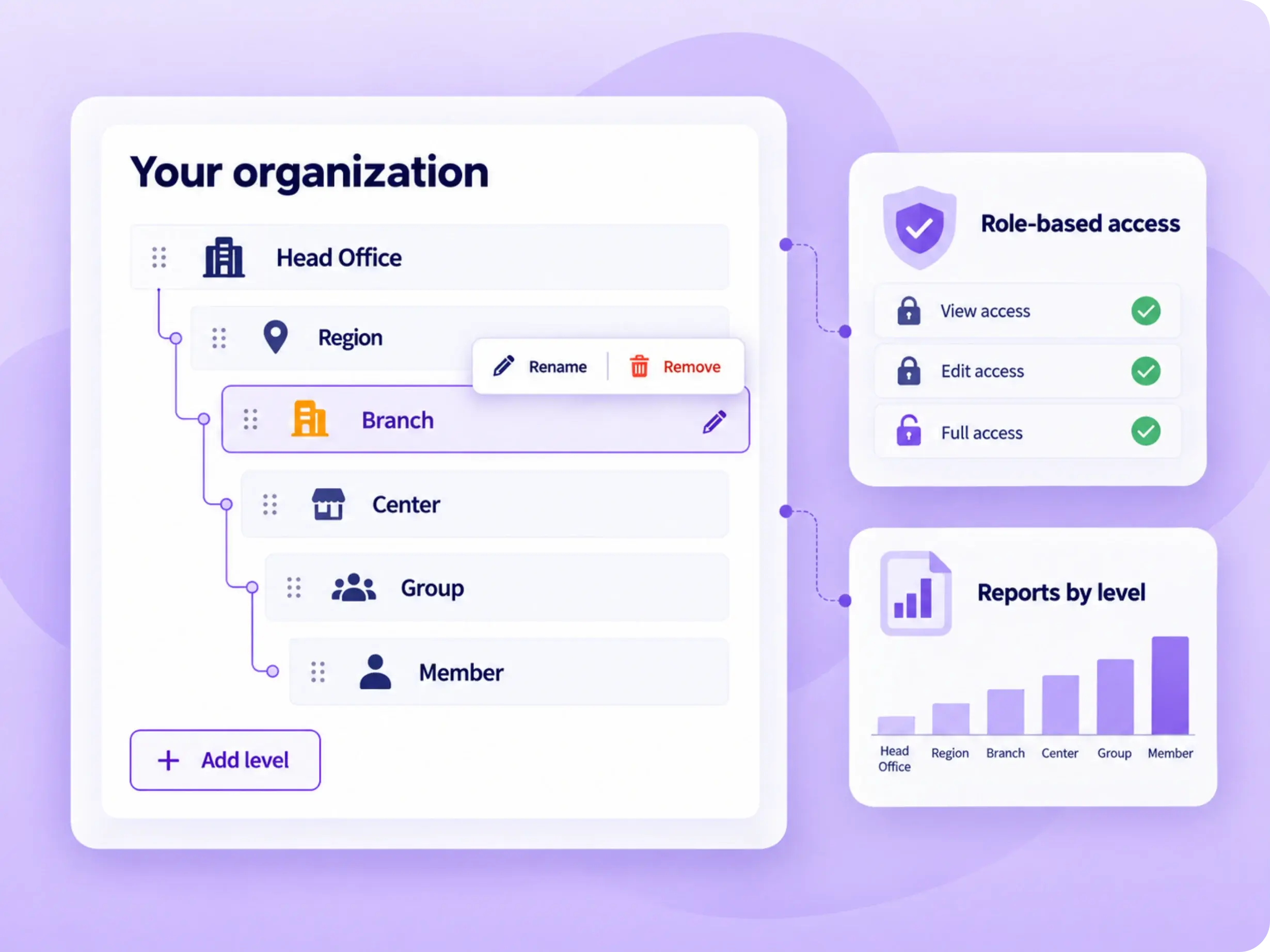 Custom MFI hierarchy with role-based access and reports from Head Office to Member