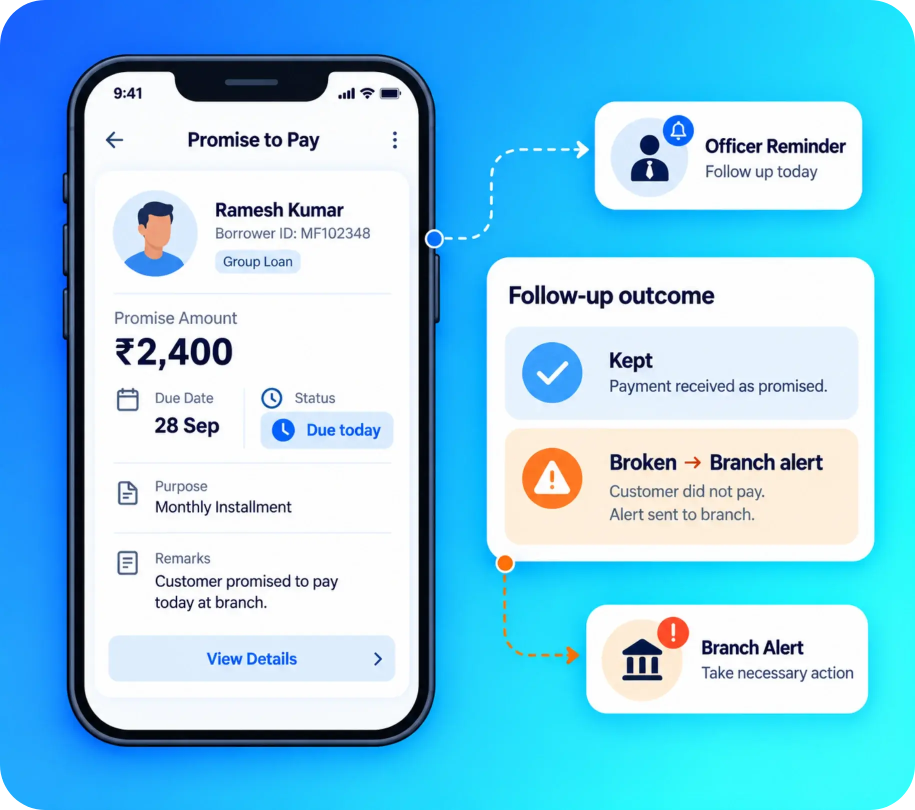 TrackOlap Collect promise-to-pay follow-up dashboard with due and broken commitments