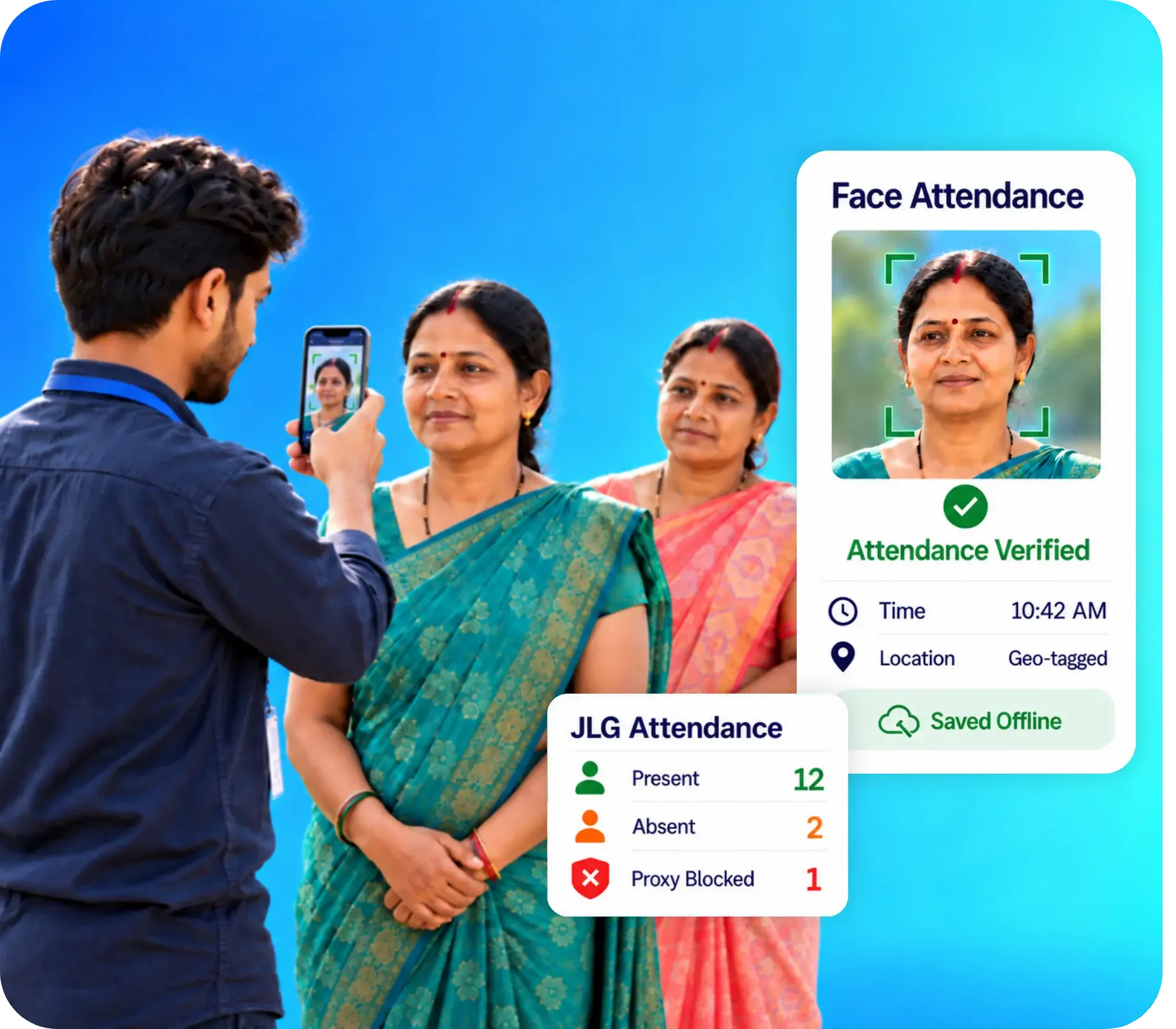 TrackOlap Collect face-based JLG member attendance with time and location verification
