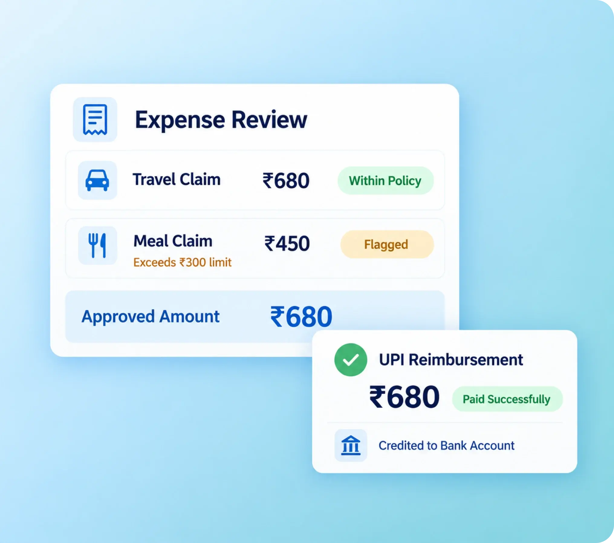 Policy-based expense claims with automatic flagging and direct UPI reimbursement