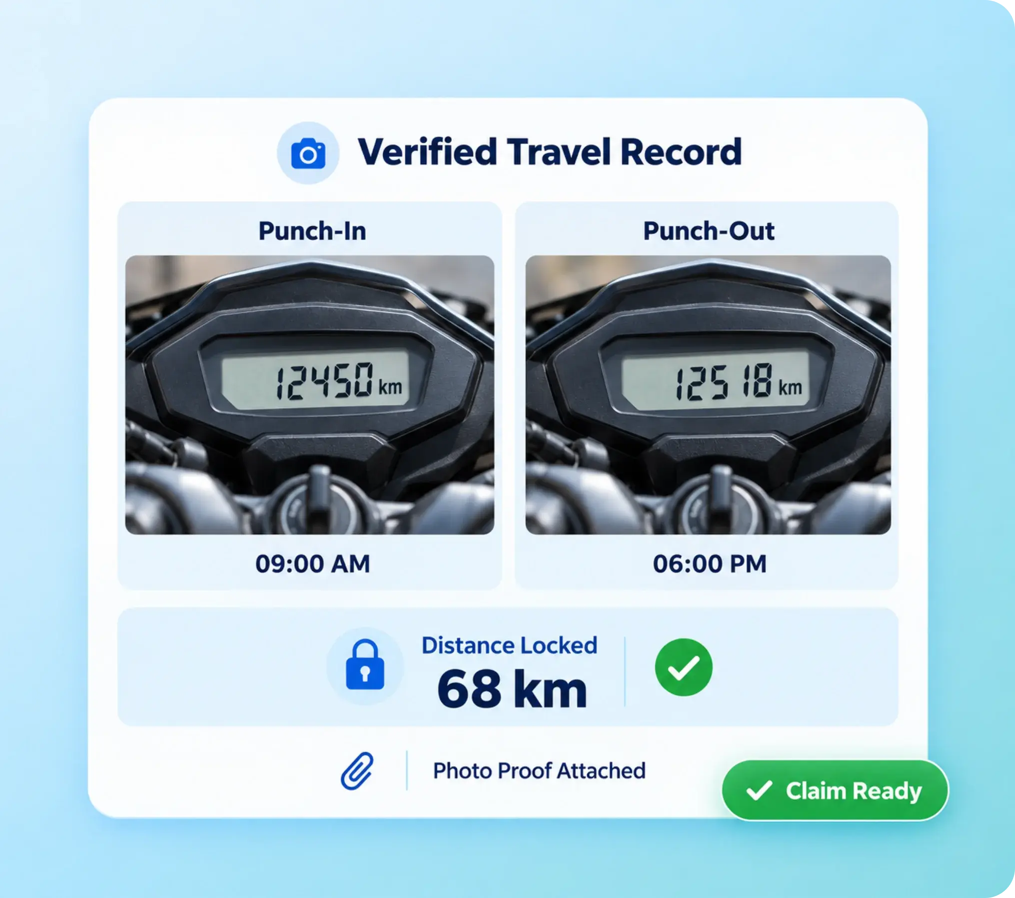 Odometer photo verification with auto-calculated, locked kilometres on a travel claim