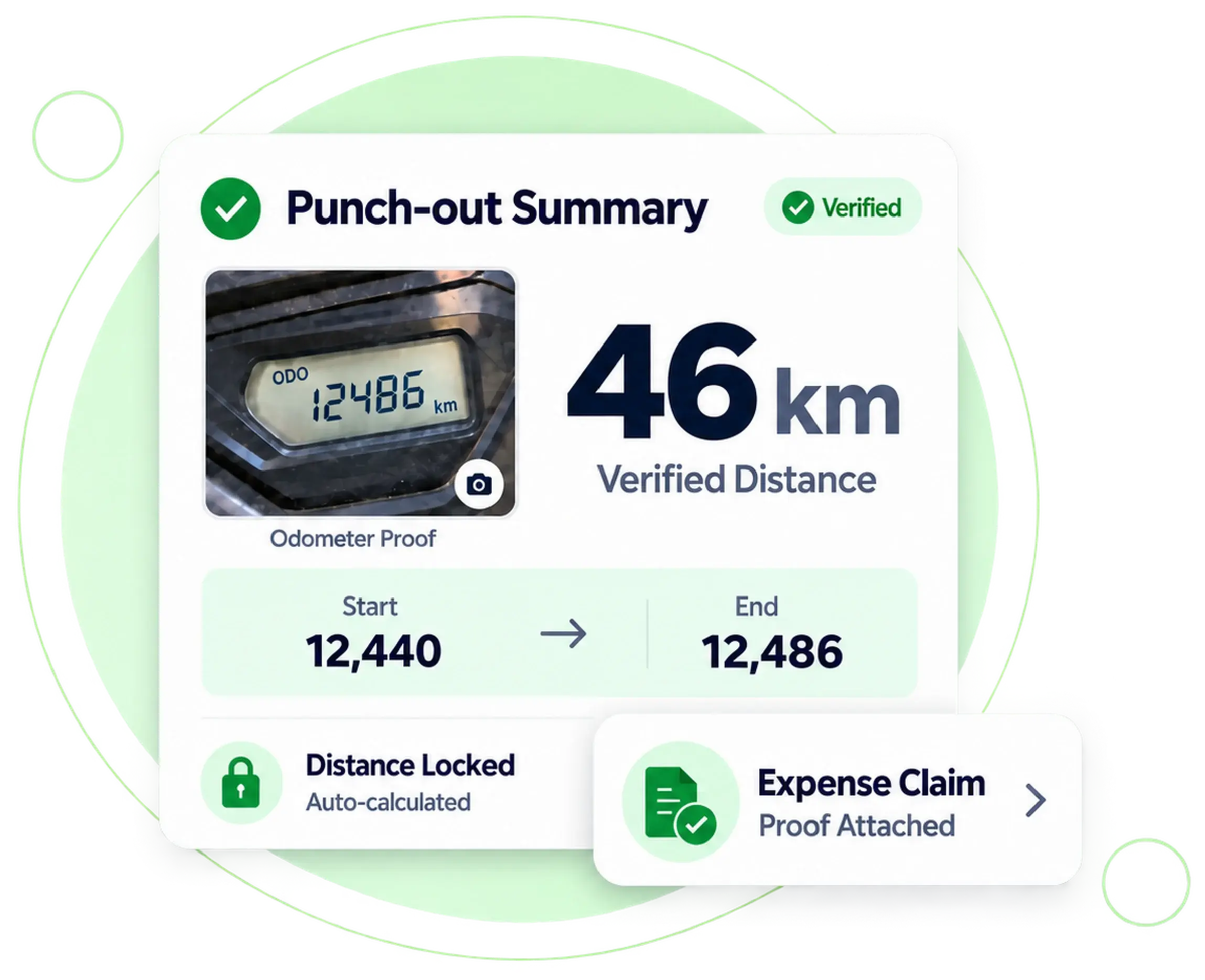 Odometer-based travel claim with auto-calculated kilometres and UPI reimbursement