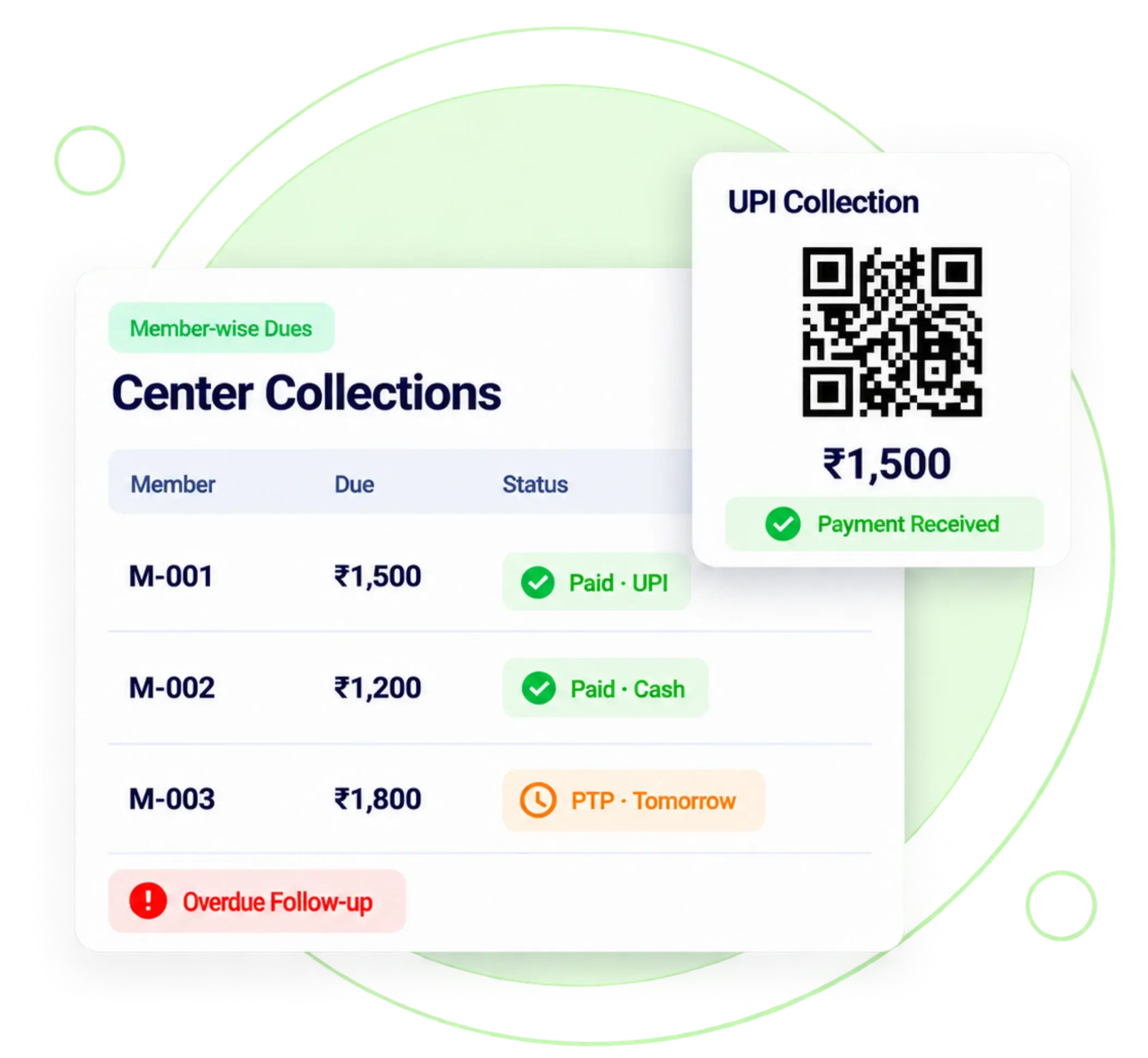 TrackOlap Collect recording member-wise cash and UPI repayments at a center meeting