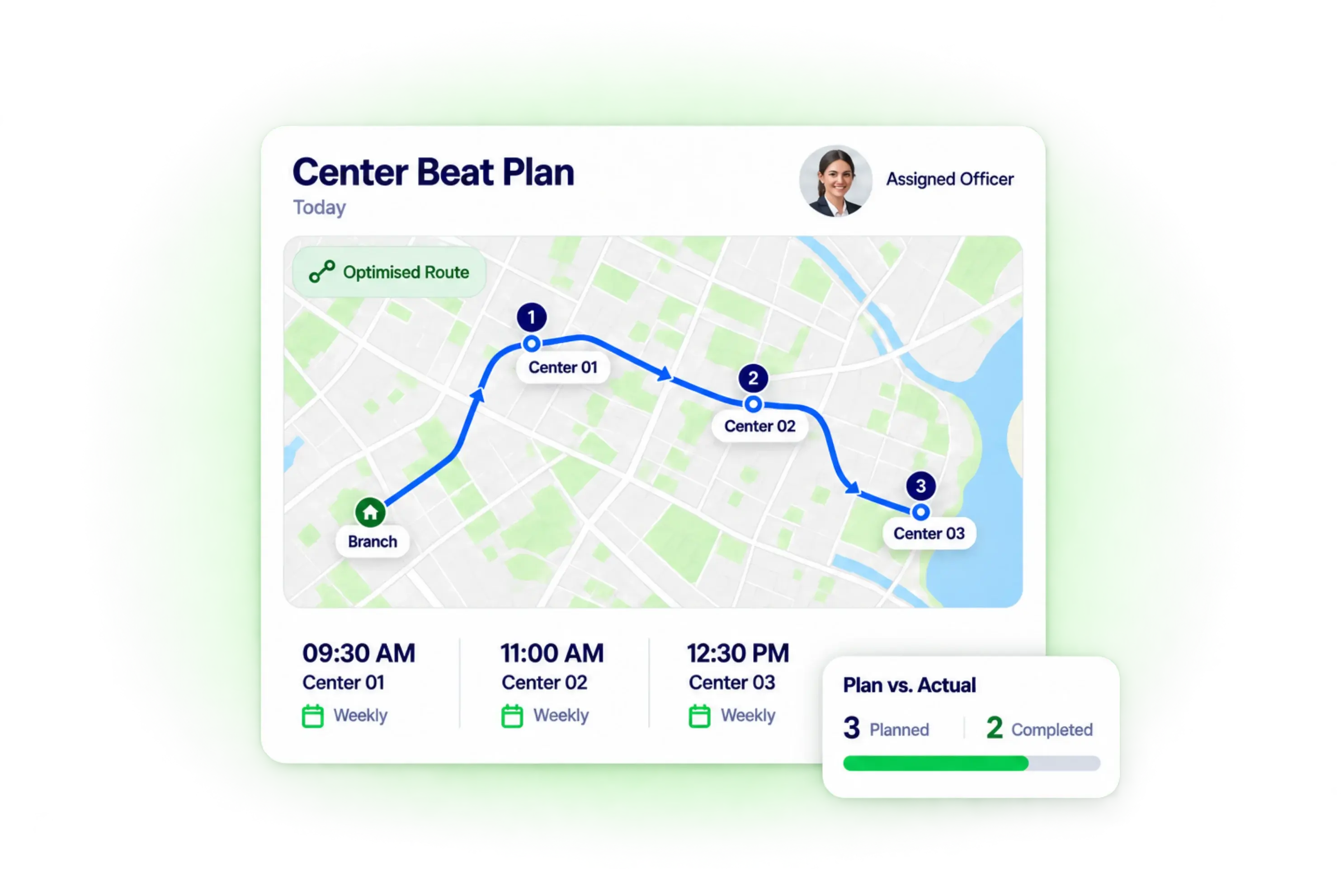 Center-wise beat plan with meeting frequency and optimised route for an MFI loan officer