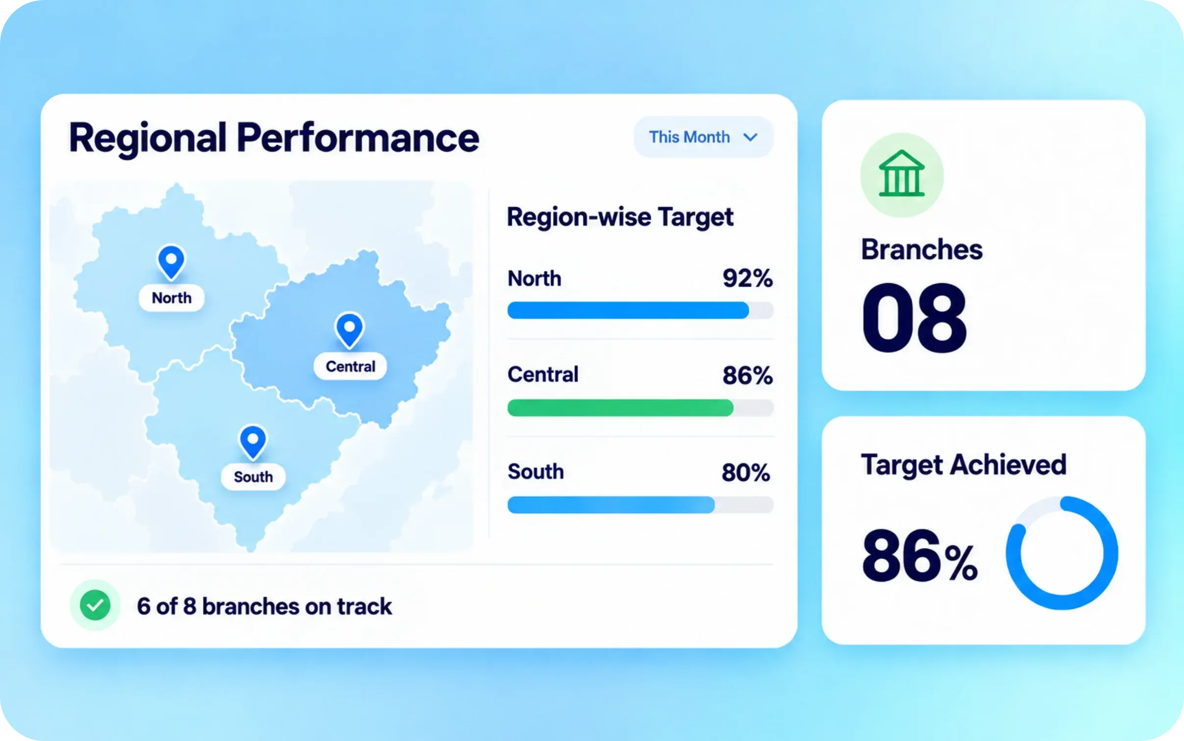 Branch-wise coverage and collection efficiency for area and regional managers