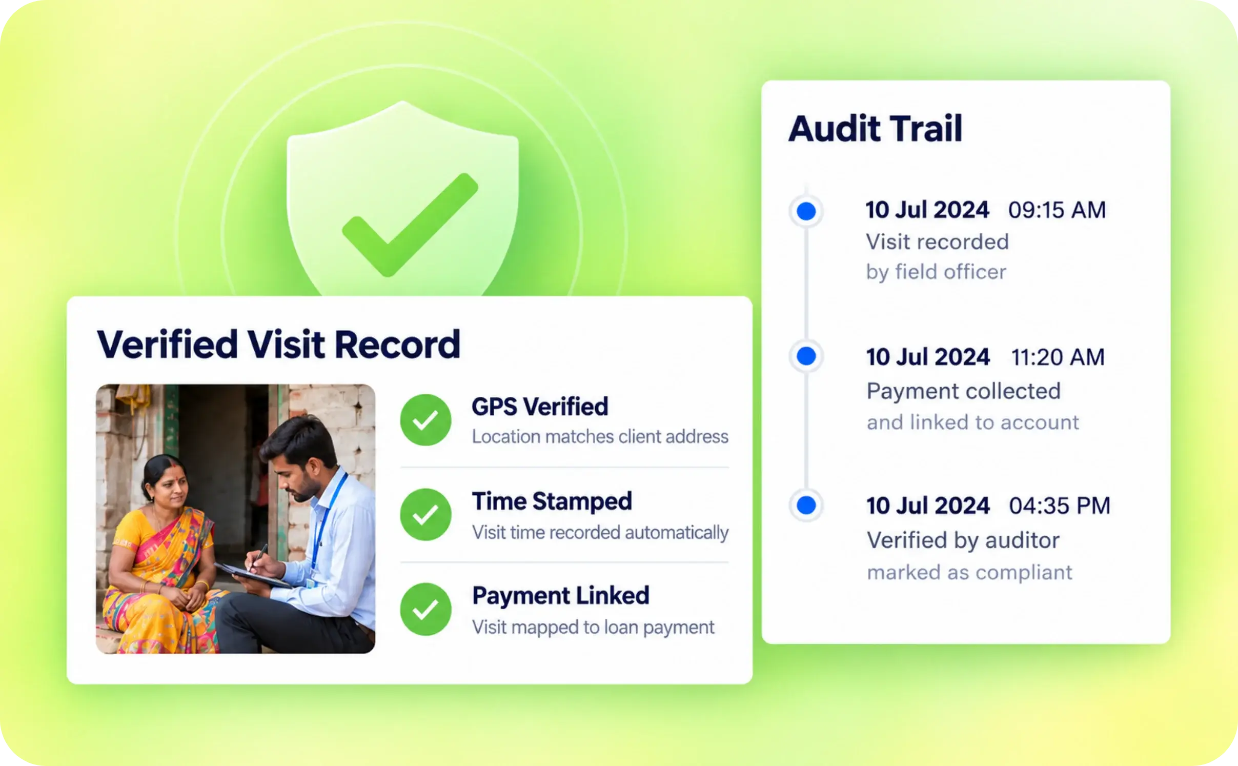Tamper-proof visit and activity history for MFI audit and compliance teams