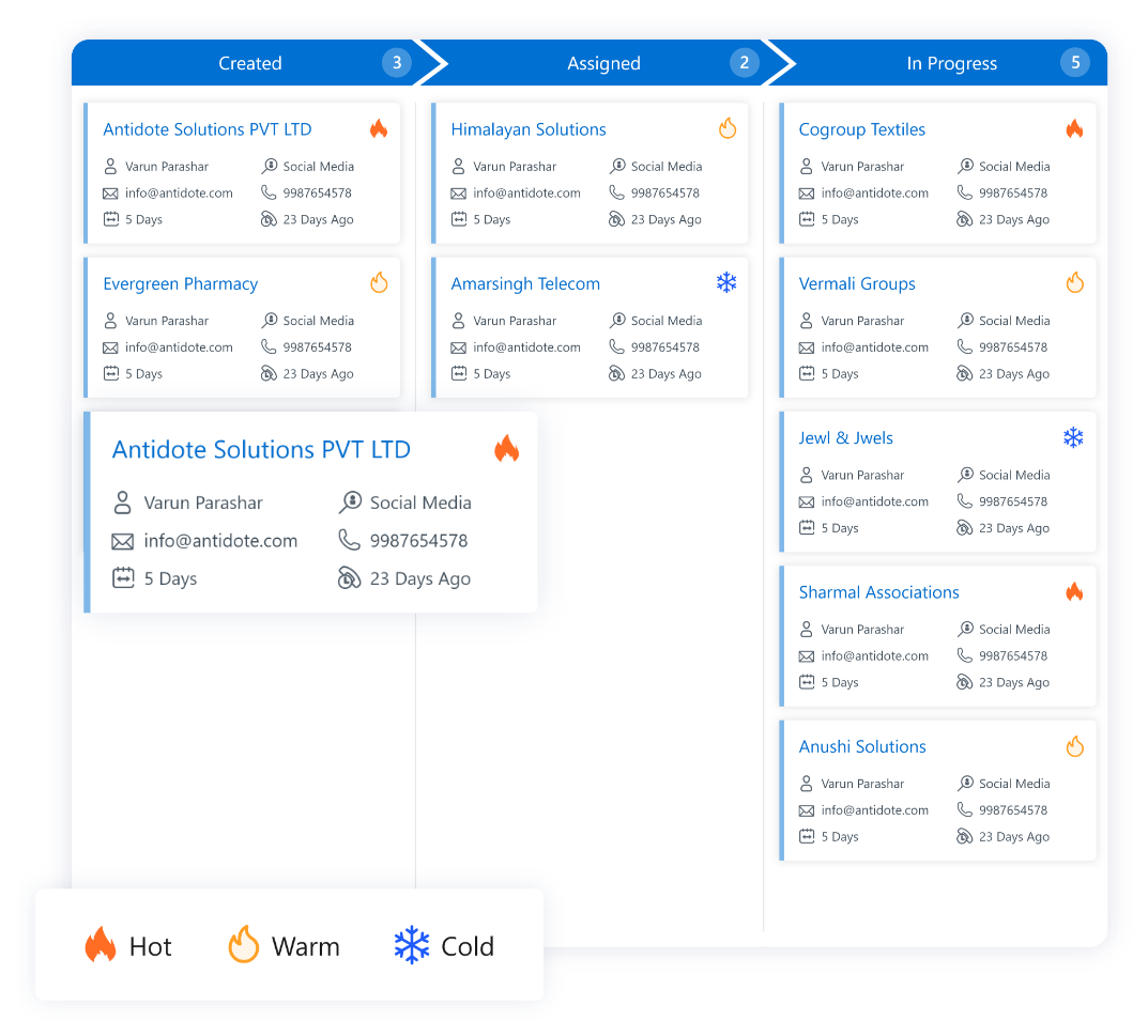 Mobile access to approved company documents and templates