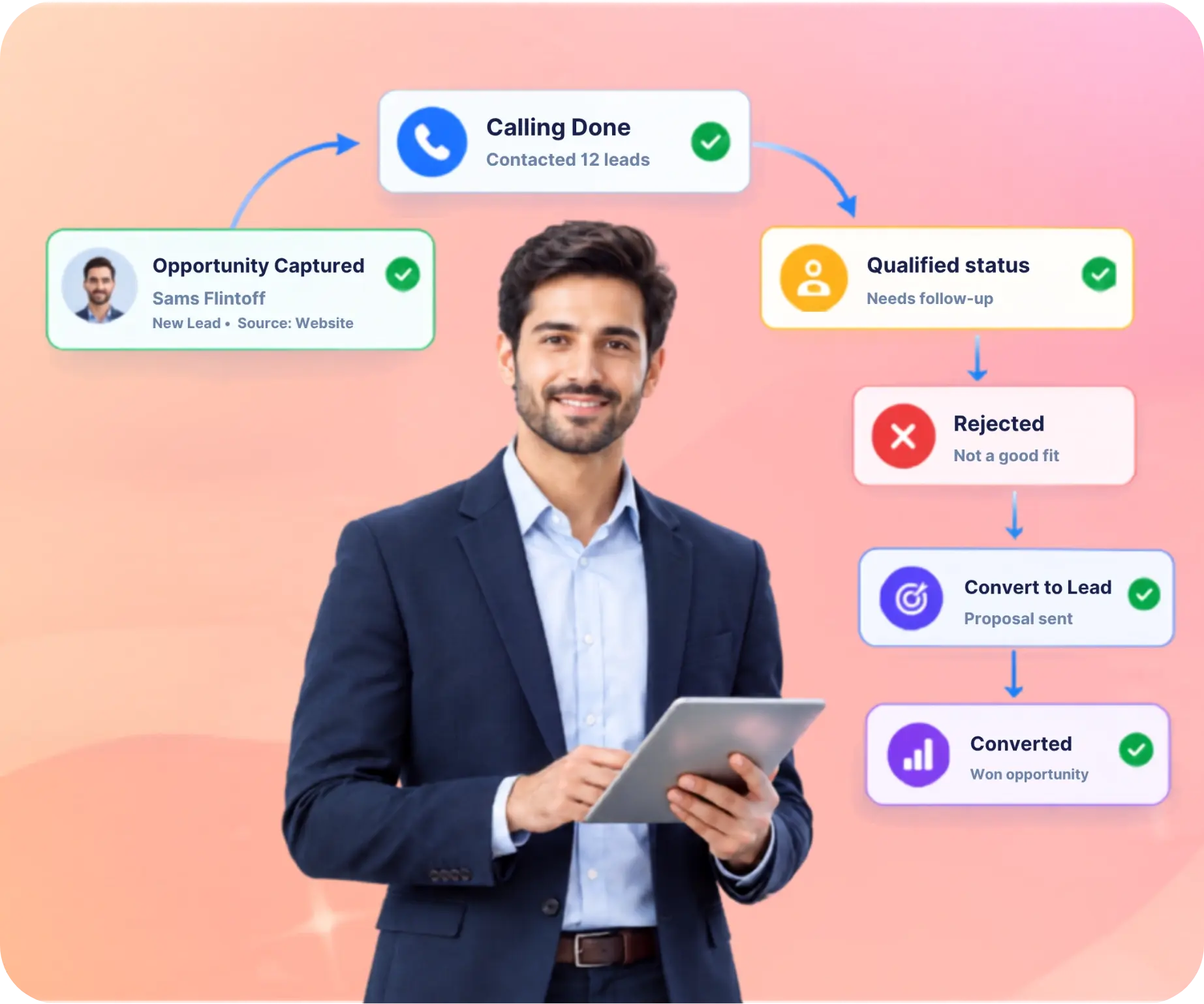 TrackOlap custom opportunity stages, rules and automated actions