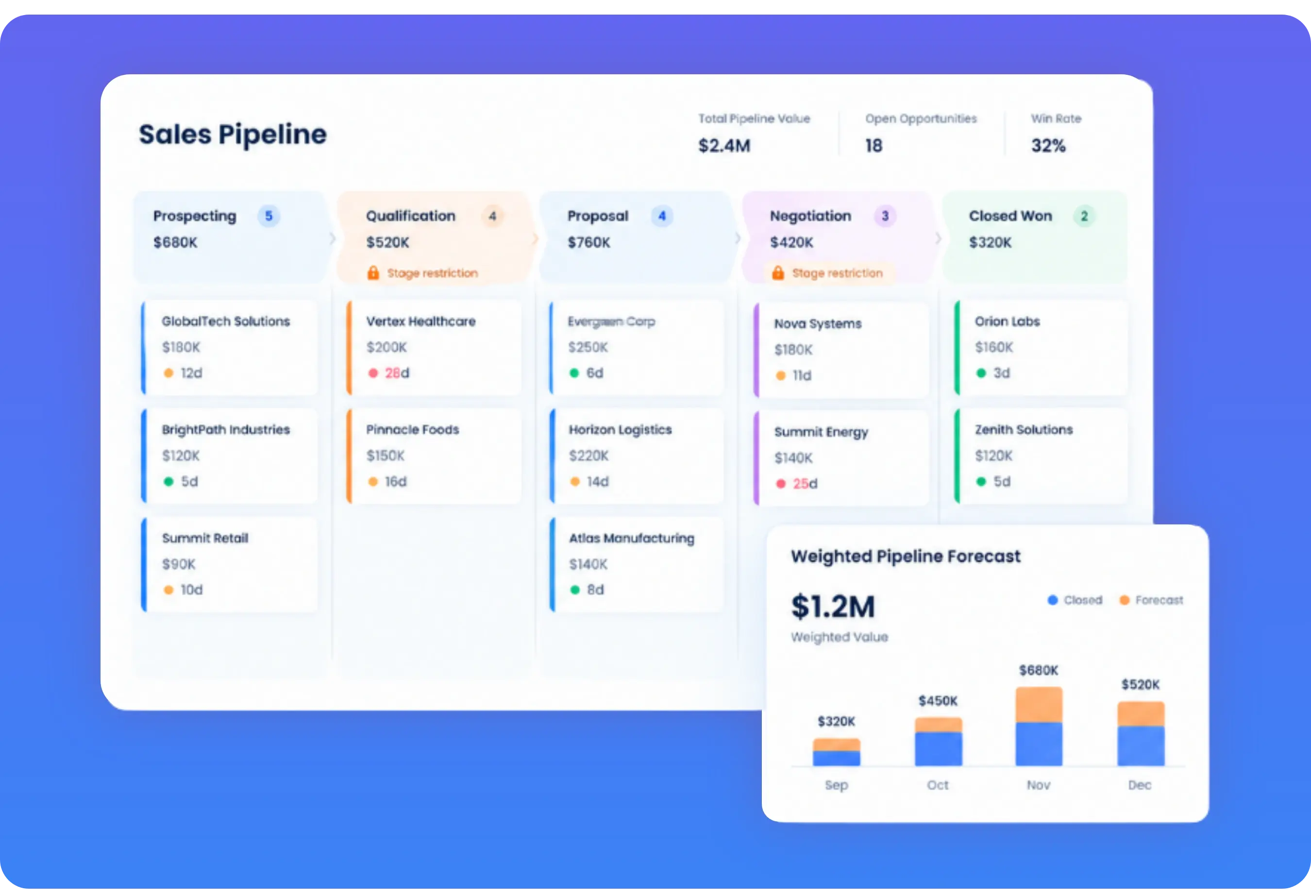 TrackOlap opportunity management sales pipeline and weighted pipeline forecast