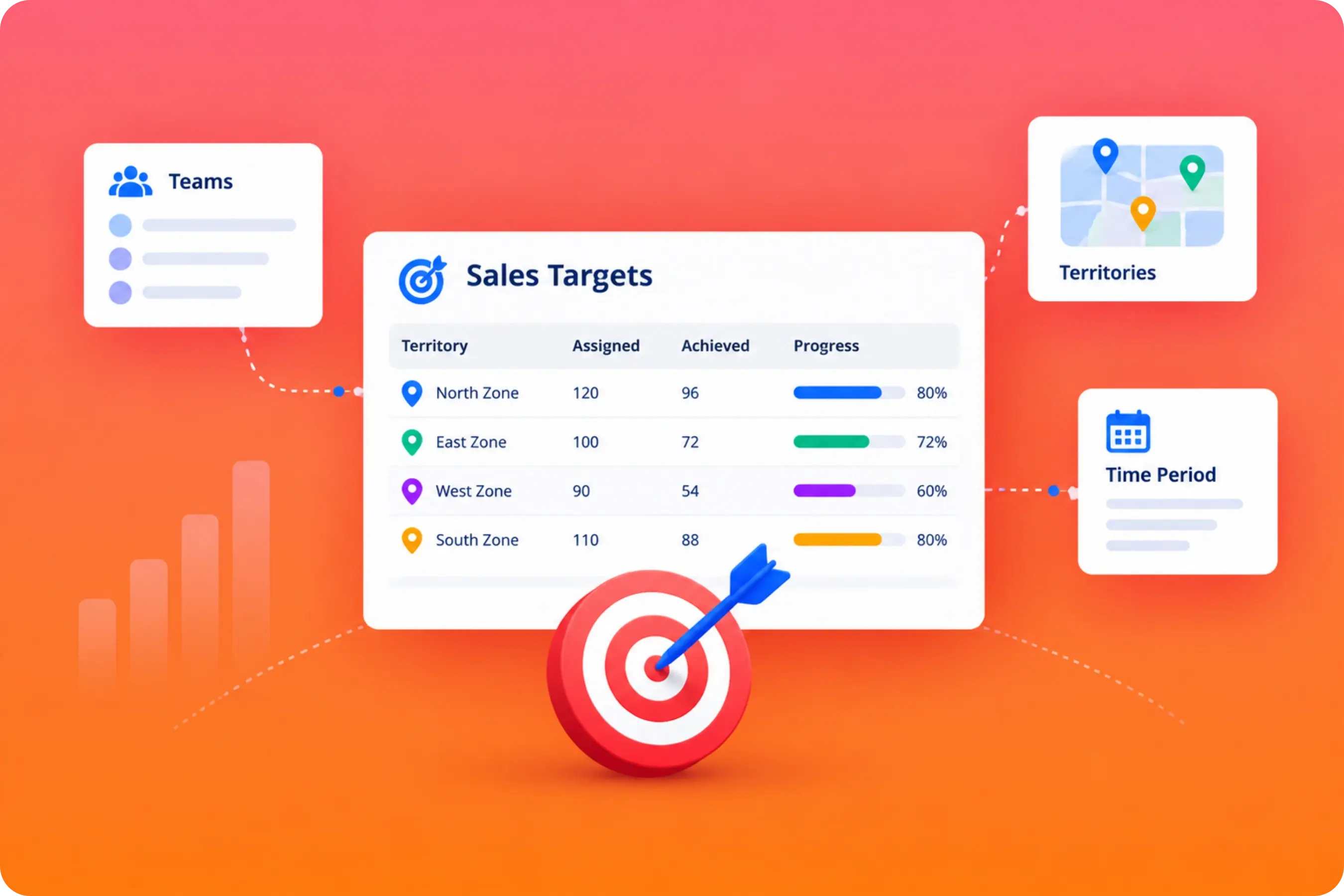 TrackOlap sales target management by team, territory and time period