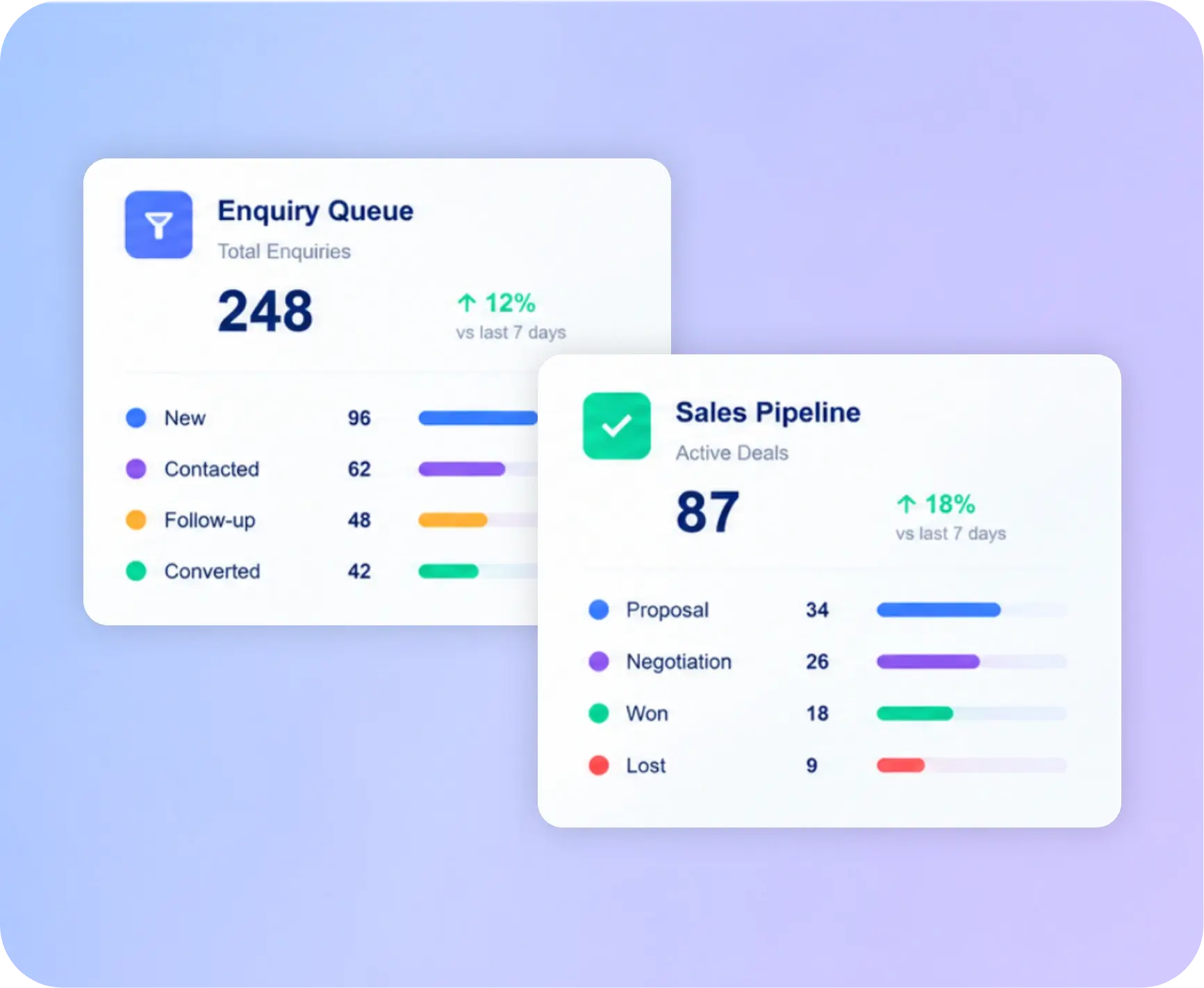 TrackOlap enquiry queue and active sales pipeline performance dashboard