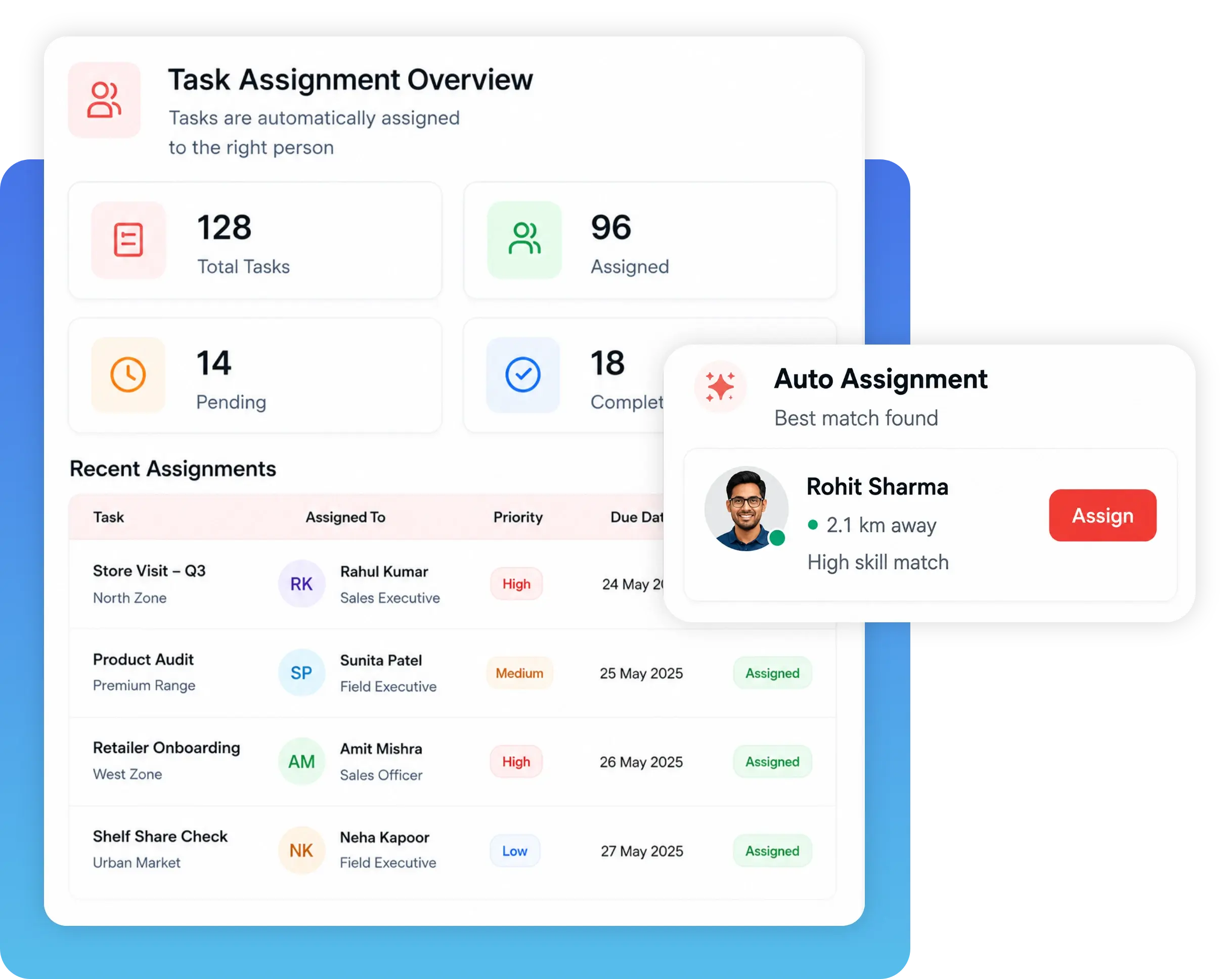 TrackOlap task assignment software screen for assigning work by employee, location and deadline