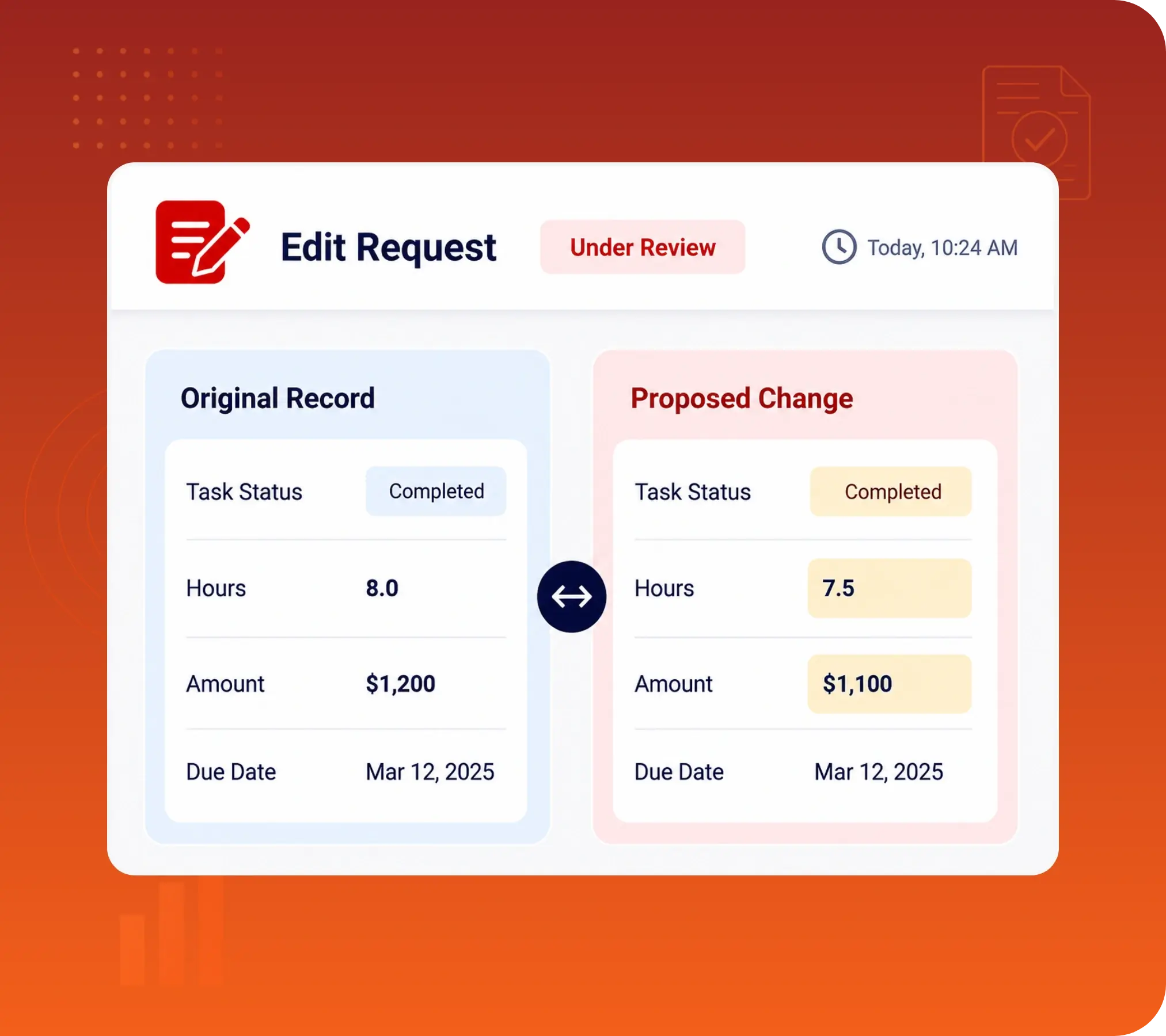 TrackOlap task control edit request comparing the original record with the proposed change