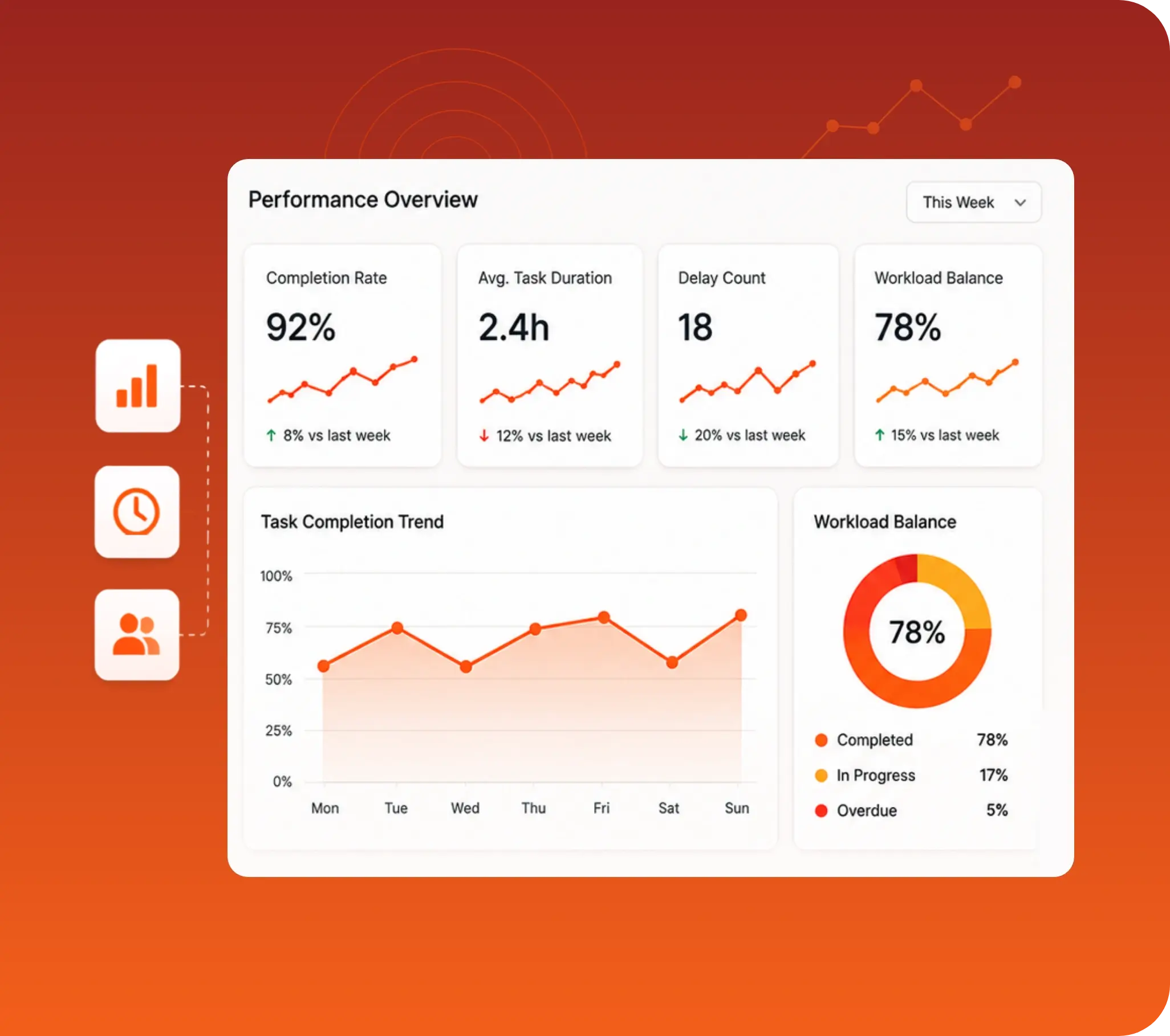 TrackOlap task intelligence dashboard showing completion rate, duration, delays and workload balance
