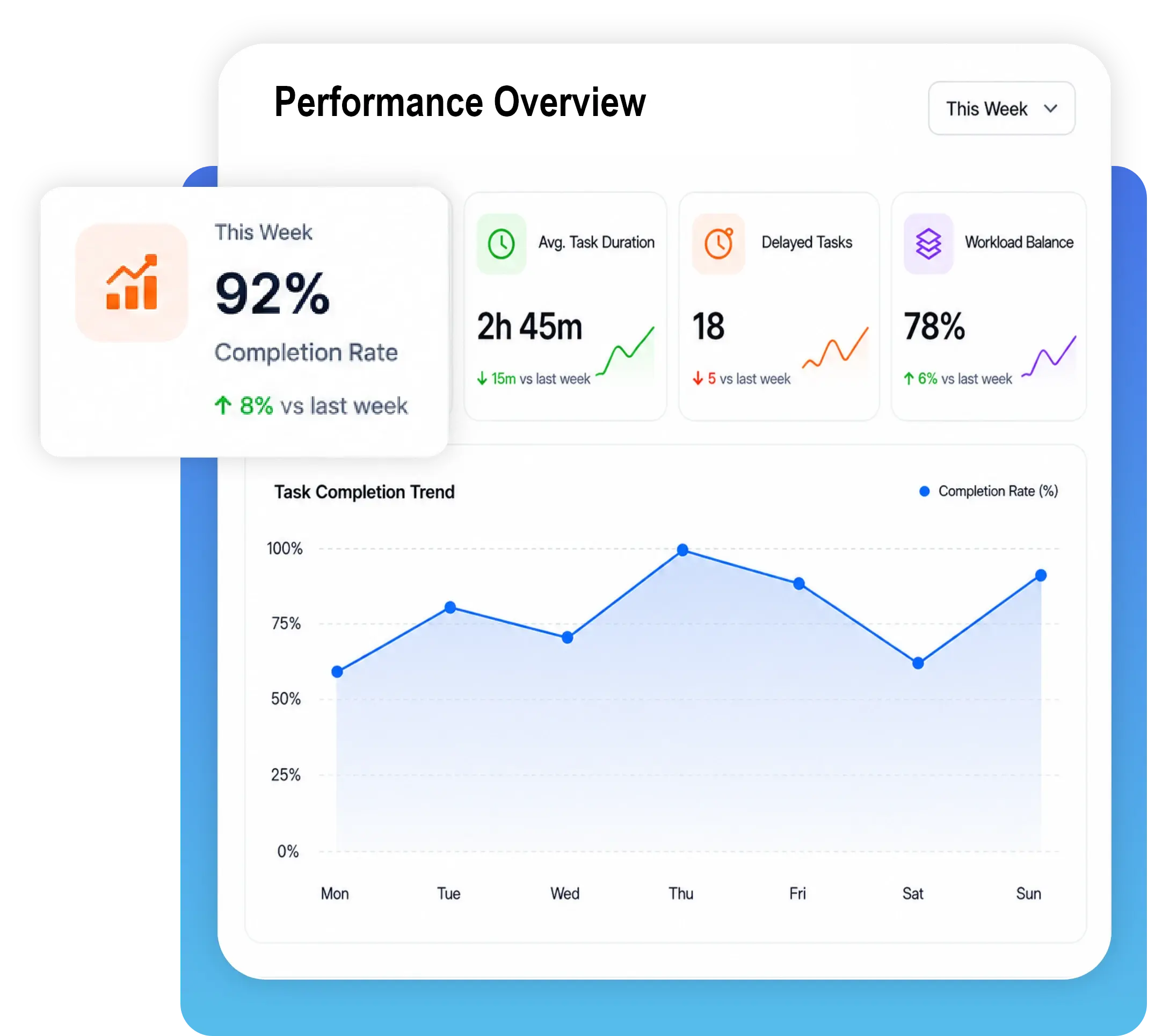TrackOlap task management analytics dashboard with AI insights, completion rates and Excel export