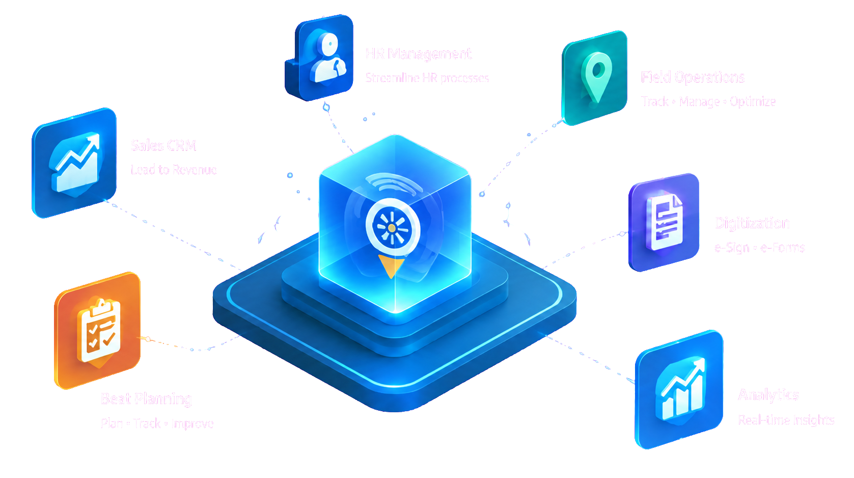 TrackOlap connected platform for Sales CRM, HR management, field operations, beat planning, digitization and analytics